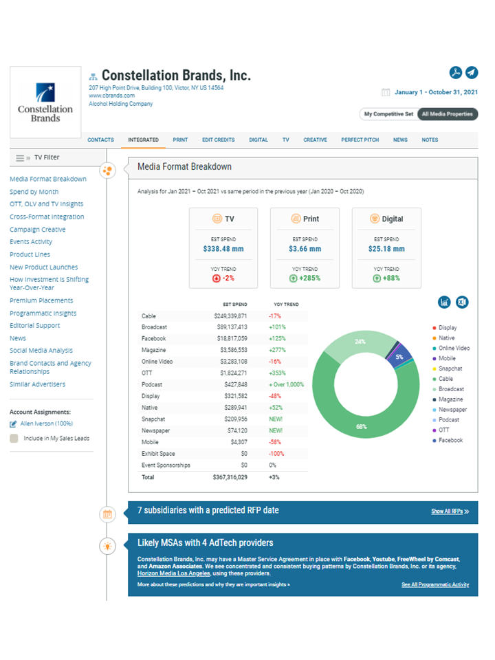 Constellation Brands