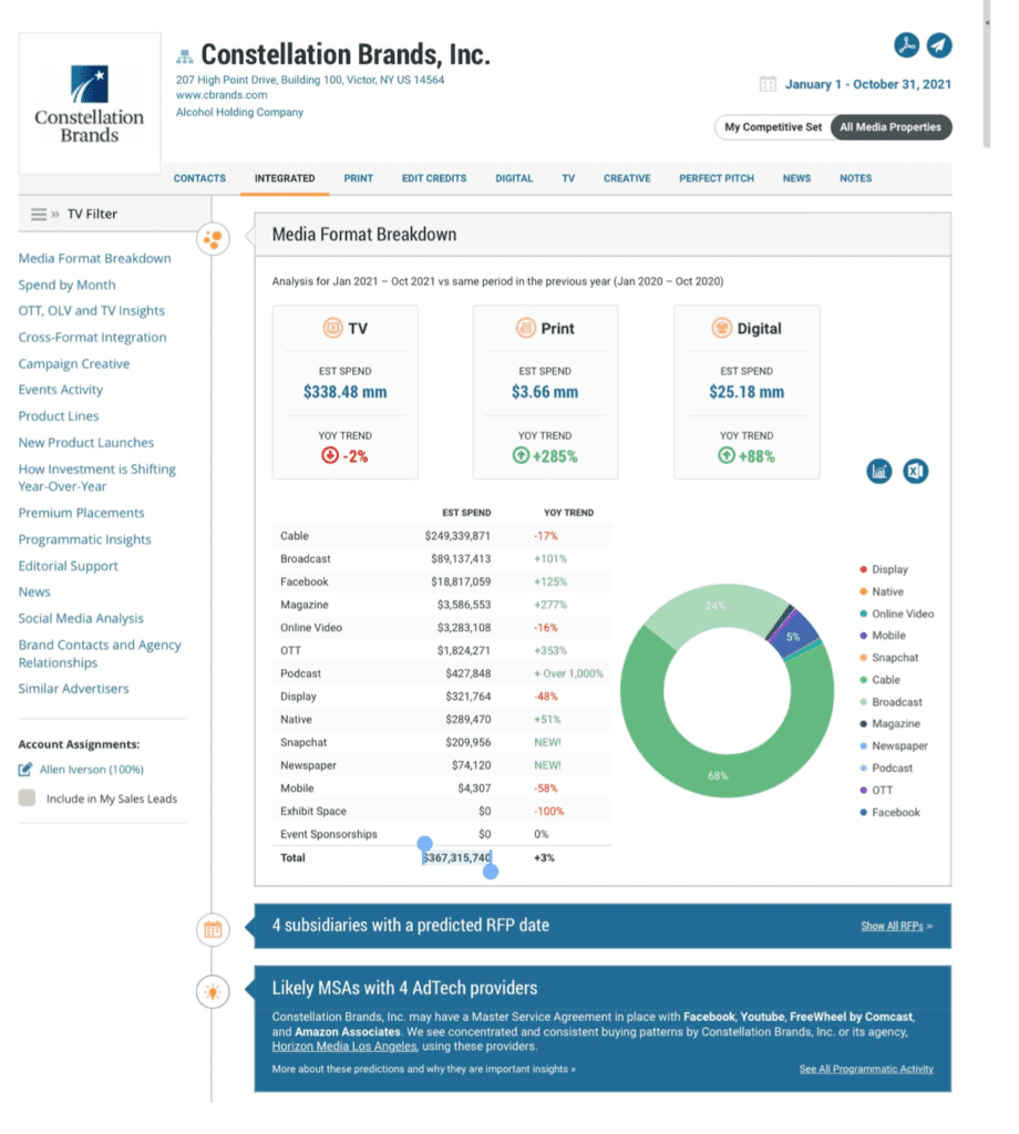 Constellation Brands Spending Profile Chart