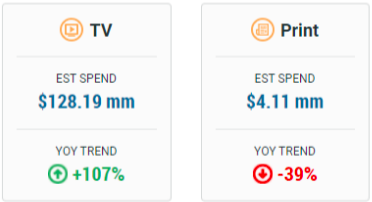 flawless collection ad spend tv and print