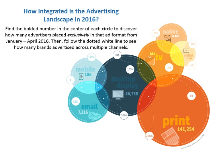 integrated_ad_landscape_06_13_2016.jpg