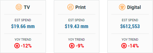 pantene pro-v ad spend across channels