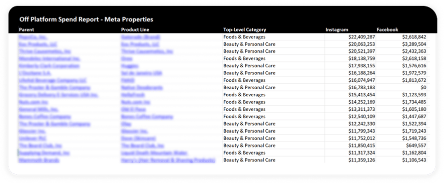 Off Platform Spend Report-1