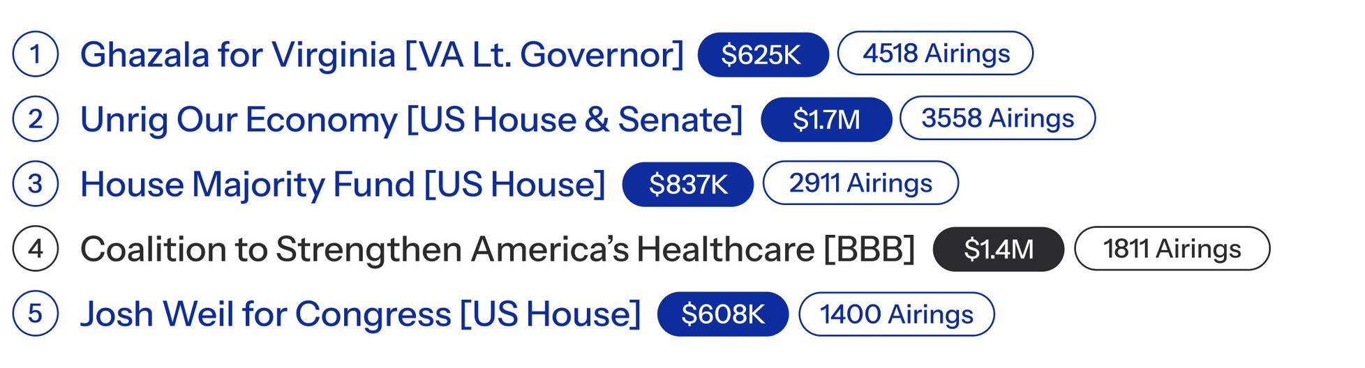 Medicaid on the Chopping Block