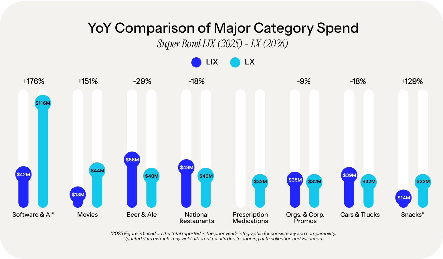 YOY of Major Cateogy Spend-1